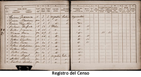 registro del censo de 1895